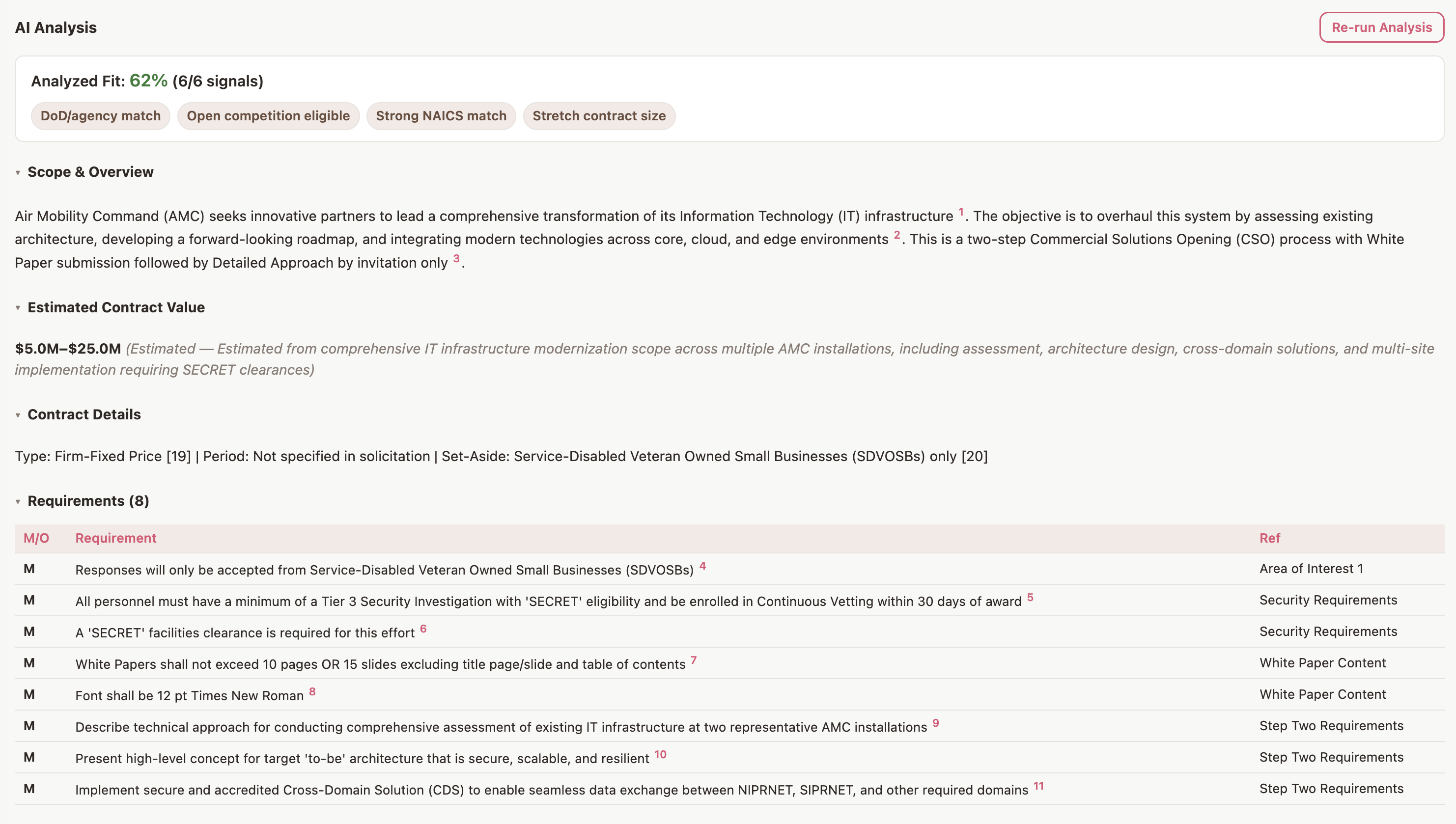 AI analysis tab showing solicitation analysis and structured opportunity information.