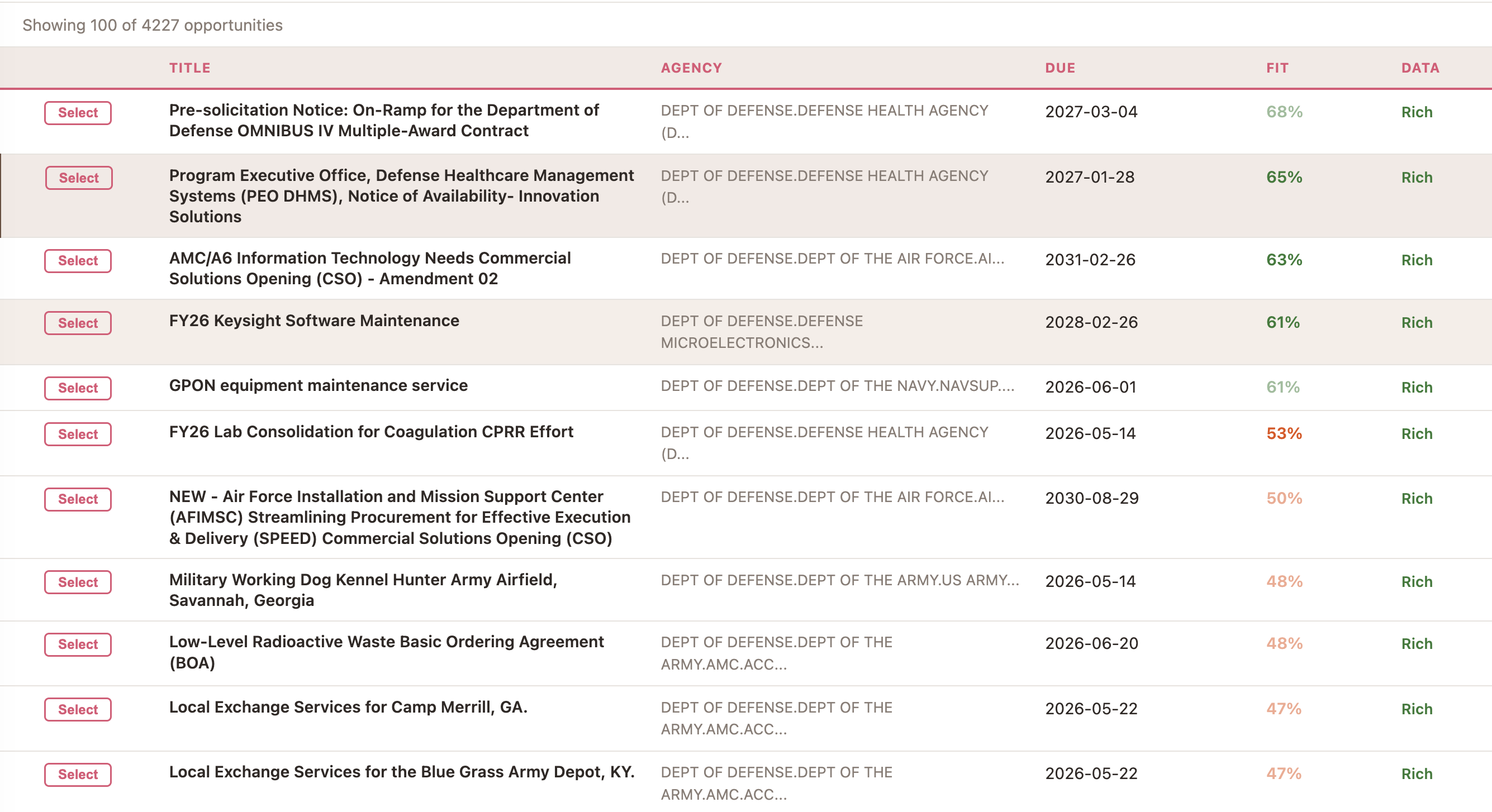 Opportunity discovery view in Bid Align Pro.